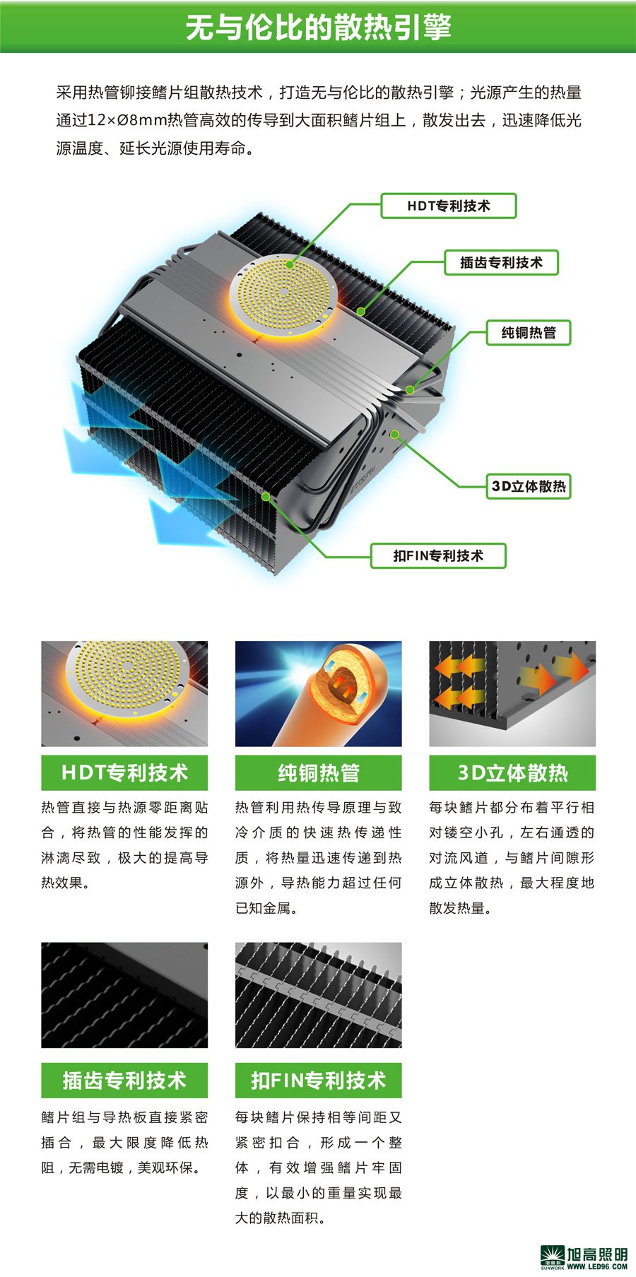 高檔高端SWK205-200w高效LED工礦燈，LED工廠燈廠家直銷(xiāo)，LED節(jié)能燈體育場(chǎng)館