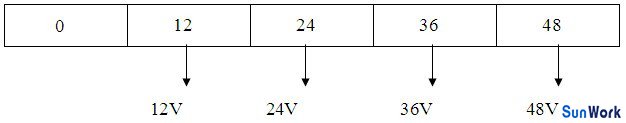 多路不同電壓輸出12V、24V、36V、48V